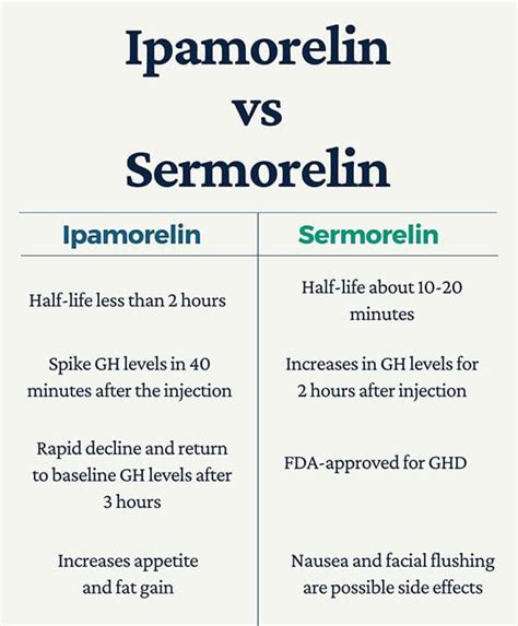 sermorelin vs ipamorelin.